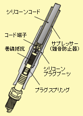 ディオモンテ / 【ベンツM112】パワープラグコード/2399-40 ( 28% OFF )